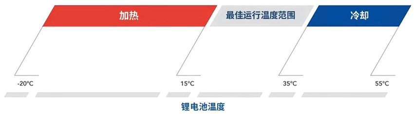 range-temperatura_web_CH_print Ê×Ò³- Z6¹ÙÍøÖйúÇøÈËÉú¾ÍÊDz©